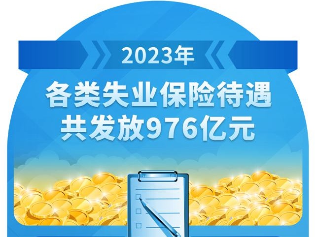 圖表：2023年各類失業保險待遇共發放976億元
