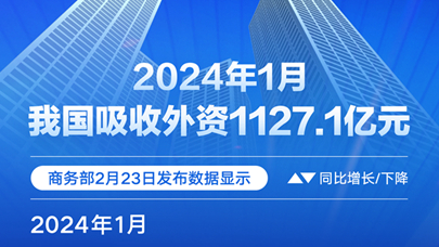 圖表：2024年1月我國吸收外資1127.1億元