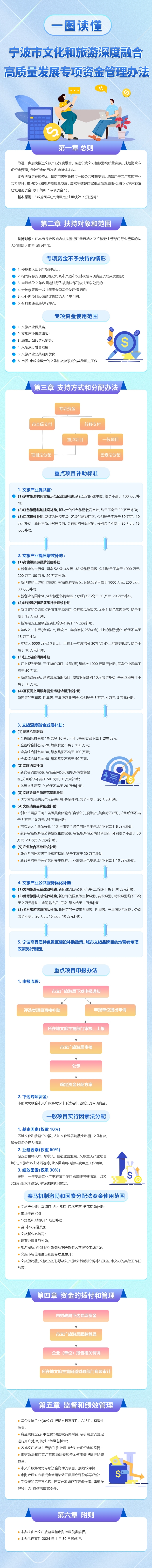 圖解：寧波市文化廣電旅游局寧波市財政局關于印發寧波市文化和旅游深度融合高質量 發展專項資金管理辦法的通知.jpg